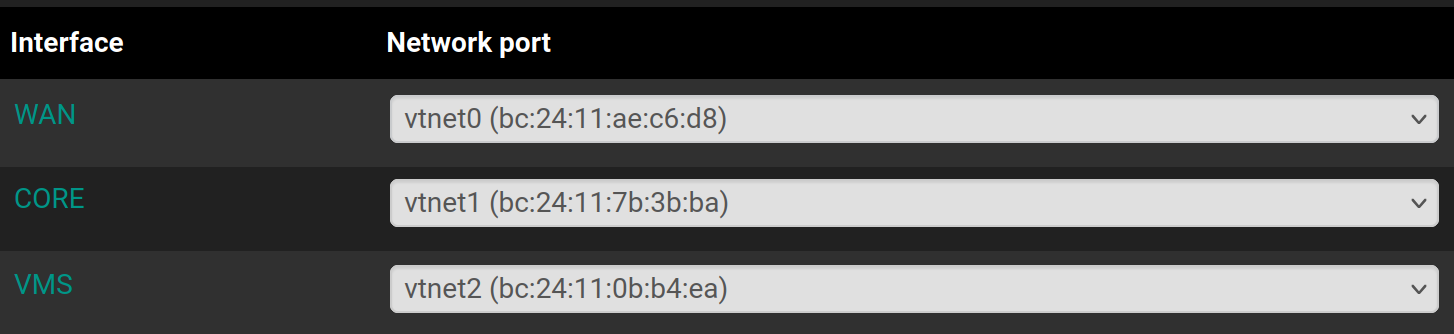 Interfaces configuration